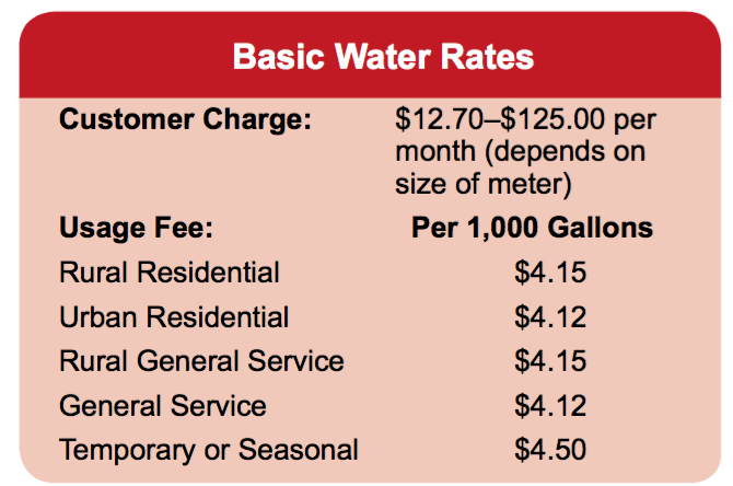 basic-water-rates-auburn-development-council